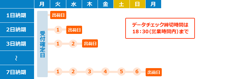 納期例1