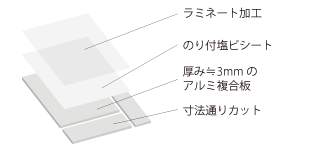 アルミ複合板詳細