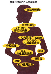関連が推定される全身疾患